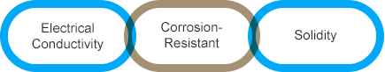 electrical conductivity, corrosion-resistant, solidity